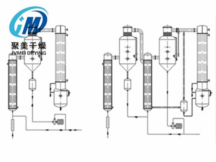 SMZ系列升膜蒸發器