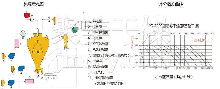 圓形靜態真空干燥機 圓形靜態真空干燥機