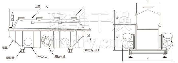 振動流化床干燥機 振動流化床干燥機
